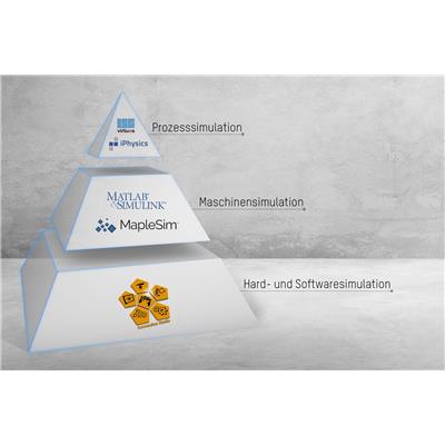 Dzięki narzędziom symulacyjnym ISG-virtuos (ISG), iPhysics (machineering), MATLAB/Simulink (MathWorks) i MapleSim (Maplesoft), firma B&R zintegrowała w swoim systemie automatyki narzędzia odpowiednie 