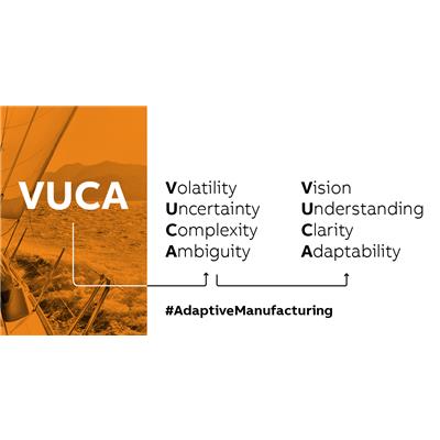 VUCA