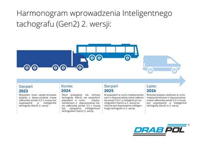 Harmonogram wprowadzenia Inteligentnego Tachografu DTCO 4.1