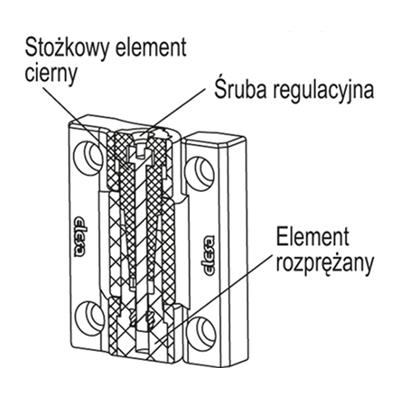 Budowa_zawiasu_CFU_RA.png