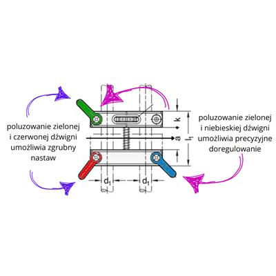 (poluzowanie zielonej i czerwonej = zgrubny nastaw, poluzowanie zielonej i niebieskiej = precyzyjne doregulowanie) (5).png