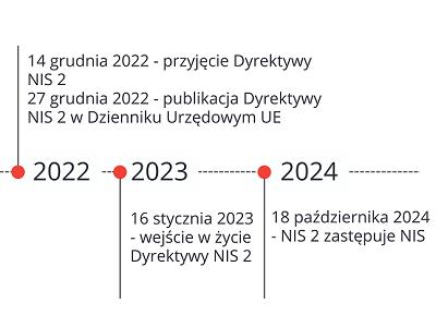 NIS2_Infografika_harmonogram_400x300.png