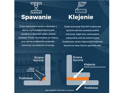 Rys. 2. Opis technologii GALVAR®.png