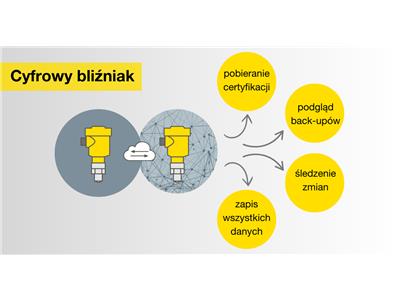 14_LinkedIn_Digitalisierung_digital twin_PL.png