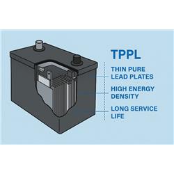 Budowa akumulatora TPPL (Thin Plate Pure Lead)