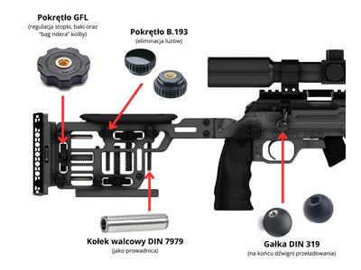 Rys. 2a elementy Elesa+Ganter w karabinku sportowym.jpg