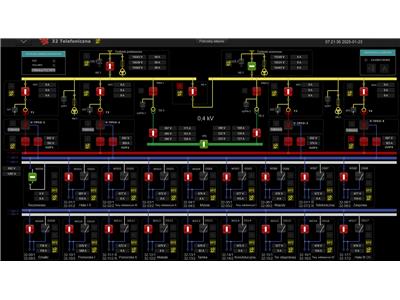 Schemat wizualizacji stacji elektroenergetycznej z podziałem na transformatory, pola rozdzielcze i linie zasilające.  Schemat wizualizacji stacji elektroenergetycznej z podziałem na transformatory, pola rozdzielcze i linie zasilające.