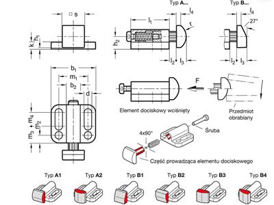 Rys. 8 Warianty docisku bocznego GN 415.jpg