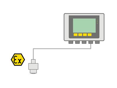 Dzięki specjalnej konstrukcji, ochronie wysokiego stopnia i odporności na zalanie urządzenia do pomiaru poziomu mogą być również stosowane w strefie Ex 1