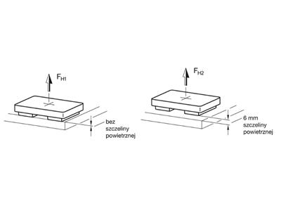 Rys. 5 Schemat wyznaczenia wartości sił dla modelu GN 57.2..jpg