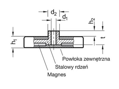 Rys. 1 Budowa i przekrój przykładowego magnesu z serii GN 57.jpg
