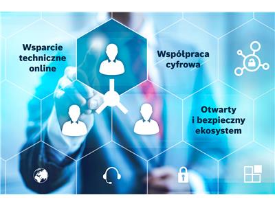 myBODAS umożliwia nowe formy cyfrowej współpracy, które przyspieszają tworzenie modułowego oprogramowania urządzeń elektronicznych dla maszyn mobilnych. (Źródło: Bosch Rexroth AG)