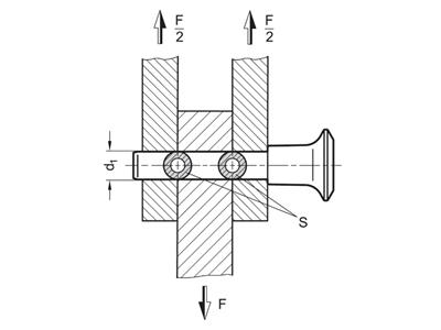 Rys. 3. Schemat działania sił ścinających na trzpień montażowy, zgodnie z normą DIN 50141.png