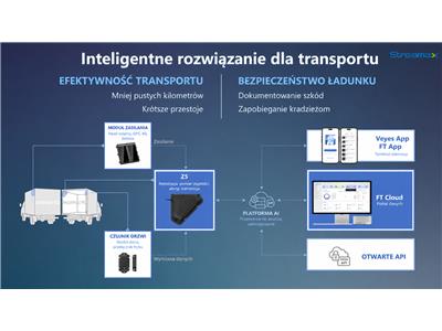 Z5 łączy dane z naczepy w jednym systemie.. Z5 łączy dane z naczepy w jednym systemie..