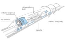 Polski Hyperloop poleciał do USA