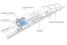 Polski Hyperloop poleciał do USA Polski Hyperloop poleciał do USA