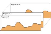 Regulacja programowa - regulator PCB1