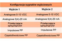 Sygnały wyjściowe