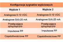 Sygnały wyjściowe