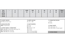 Kod zamówieniowy - LIKA CKP58-CKP59-CKP60