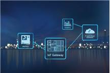 Oprogramowanie IoT Gateway firmy Bosch Rexroth