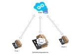 Protokół MQTT – jak łatwo zbudować rozproszony system telemetrii?