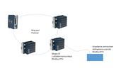 Komunikacja szeregowa w oparciu o sieć Ethernet w rozproszonym systemie sterowania