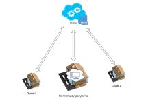 Protokół MQTT – jak łatwo zbudować rozproszony system telemetrii?