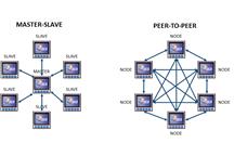 Komunikacja w sterownikach Horner: Co to jest sieć CsCAN i jak ją wykorzystać?