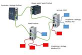 Jak wykorzystać zewnętrzny gateway do obsługi komunikacji w protokole Modbus?