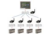 Jak zadbać o cyberbezpieczeństwo routerów GSM w sieci?