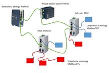 Jak wykorzystać zewnętrzny gateway do obsługi komunikacji w protokole Modbus?