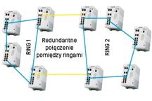 Niezawodnosc_Ethernet_4.jpg