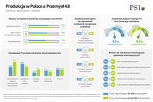 produkcja przemysłowa produkcja przemysłowa