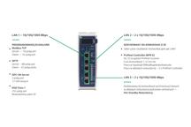 Kontroler PACSystems CPL410 – dwa w jednym: kontroler do realizacji procesu produkcji i komputer