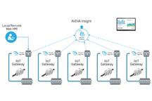 Nowe szanse dla przetwarzania danych w przemyśle – cloud czy edge computing?