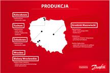 produkcja