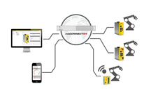 mbCONNECT24 – platforma zdalnego dostępu