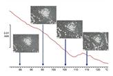 Mikroskopia DSC, chemiluminescencja i fotokalorymetria