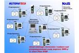 System GSM/GPRS 