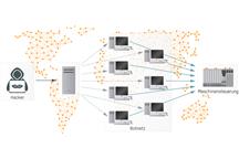 Bezpieczeństwo cybernetyczne na potrzeby przemysłowych systemów sterowania