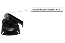 Poziom bezpieczeństwa PLe