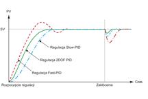 Regulatory QTC1-4 - nowe algorytmy regulacji