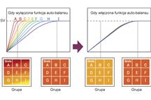 Regulatory QTC1-4 - regulacja wielostrefowa z funkcją auto-balansu