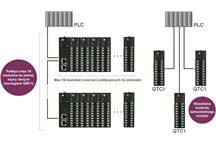 Regulatory QTC1-4 - komunikacja PC, sterownikiem PLC i panelem HMI