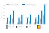 Dysk SSD E700Pi