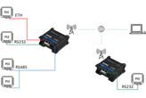 Webinar „10 najpopularniejszych funkcjonalności routerów przemysłowych 4G / LTE w praktyce”