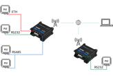 10 funkcjonalności, które powinien mieć profesjonalny router przemysłowy 4G/LTE