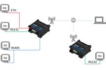 10 funkcjonalności, które powinien mieć profesjonalny router przemysłowy 4G/LTE