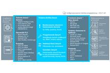 Opis oprogramowania IoT Gateway